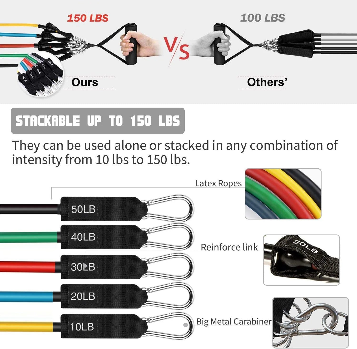 ToneTrainer Band Kit