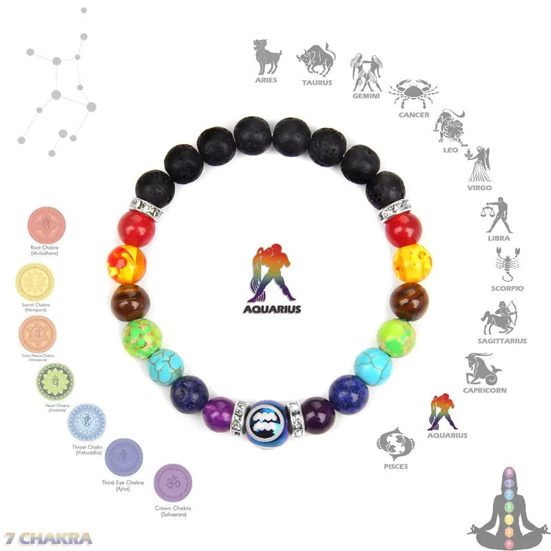 Chakra Constellation Bracelet Crystal Jewelry