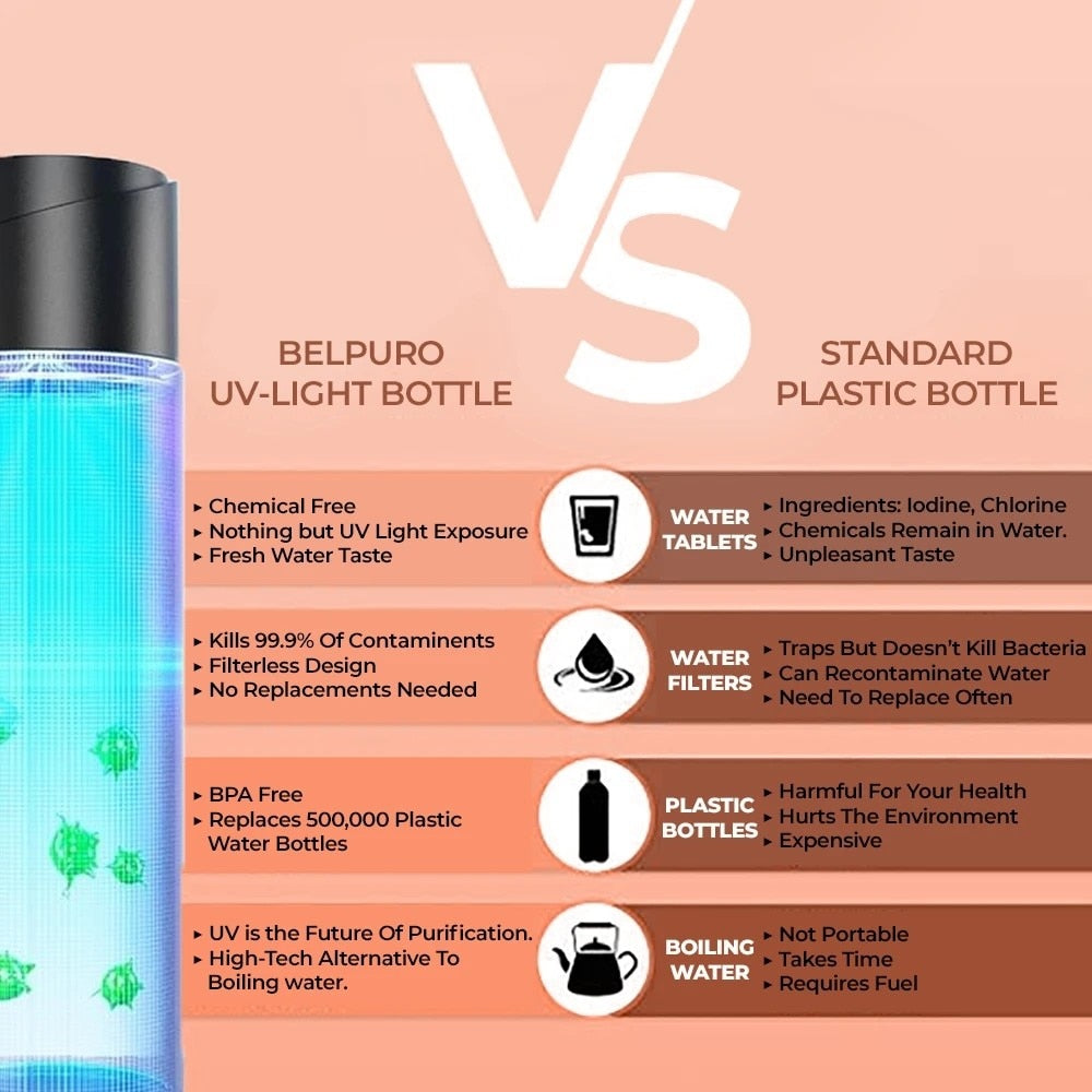 Sterilization Water Bottle