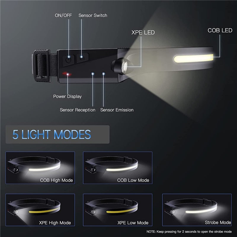 LED Sensor Headlight