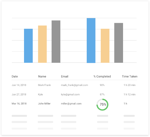 Get Smart Reports & Analytics