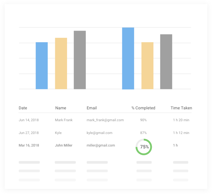 Track Computer Based Training Program Performance via Reports
