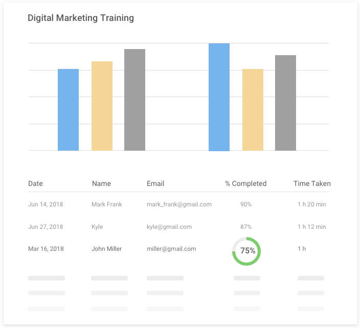 View Food Service Safety Training Delightful Reports & Analytics