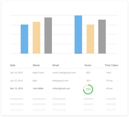 View Intelligent Reports & Analytics